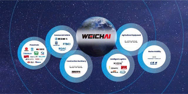 tập đoàn Weichai sản sinh ra nhà máy Shacman chất lượng cao cấp